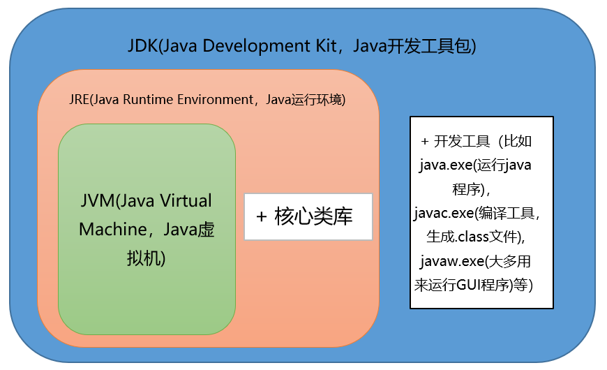 Java基础知识点总结归纳，超级全面！（2021版）
